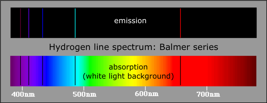 hydrogen line spectrum emission and absorption