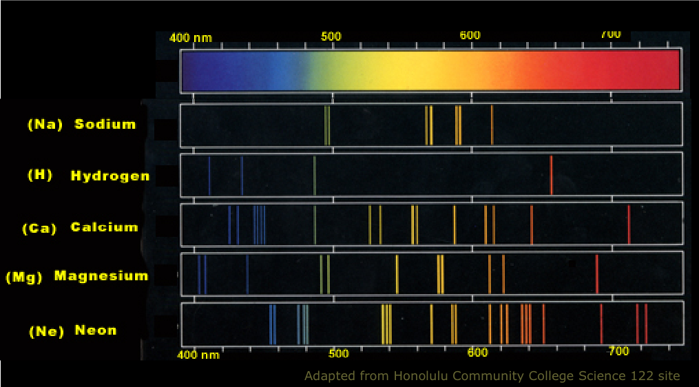absorption spectra of hydrogen and boron