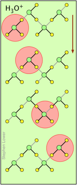 Grotthuss mechanism proton migration