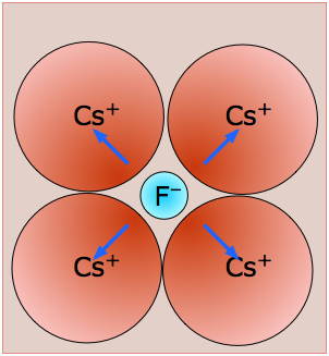 caesium ion charge