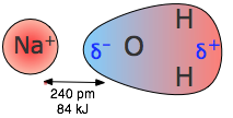 ion-dipole interaction
