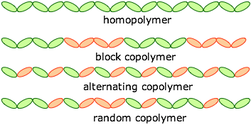 polymer types