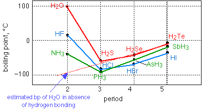 boiling point of hydrogen