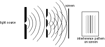 two-slit interference